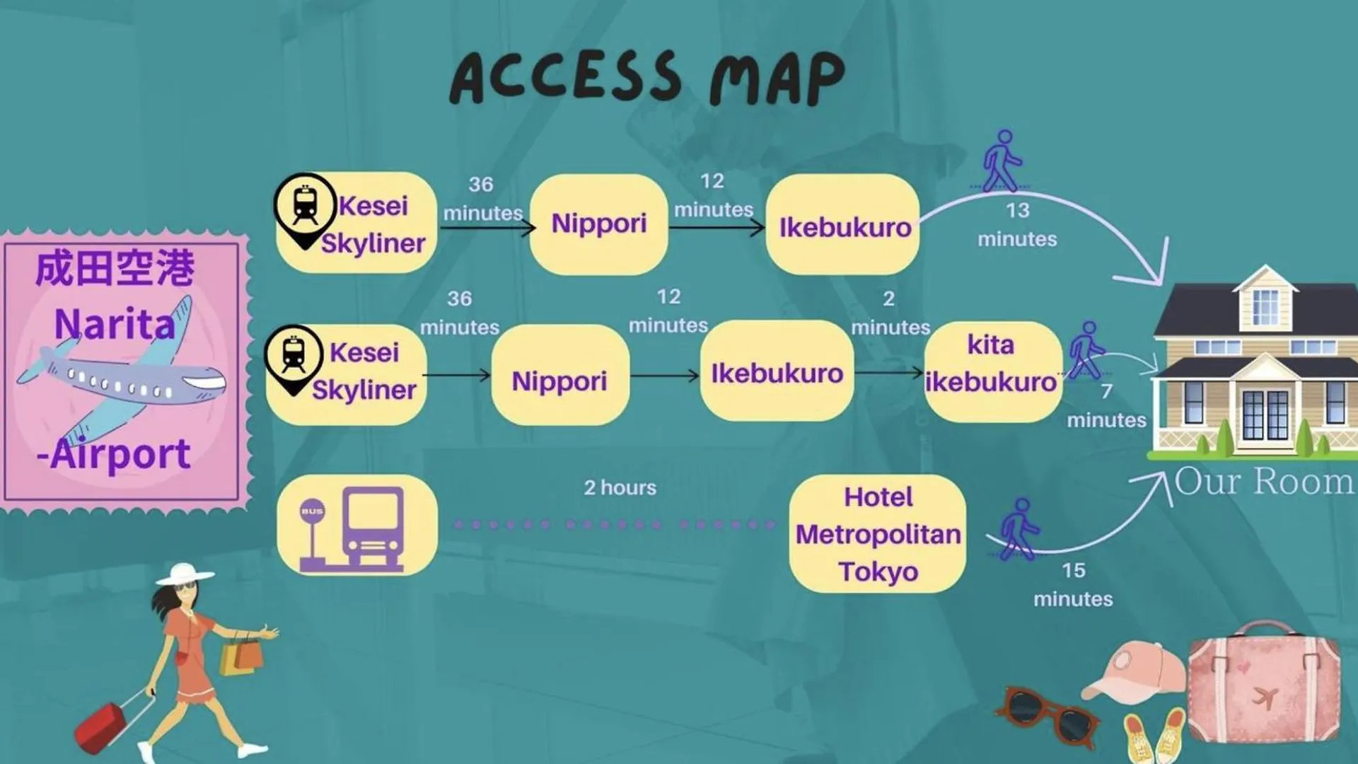 Ferio Kita-Ikebukuro Apartment 301 Prefektura Tokio